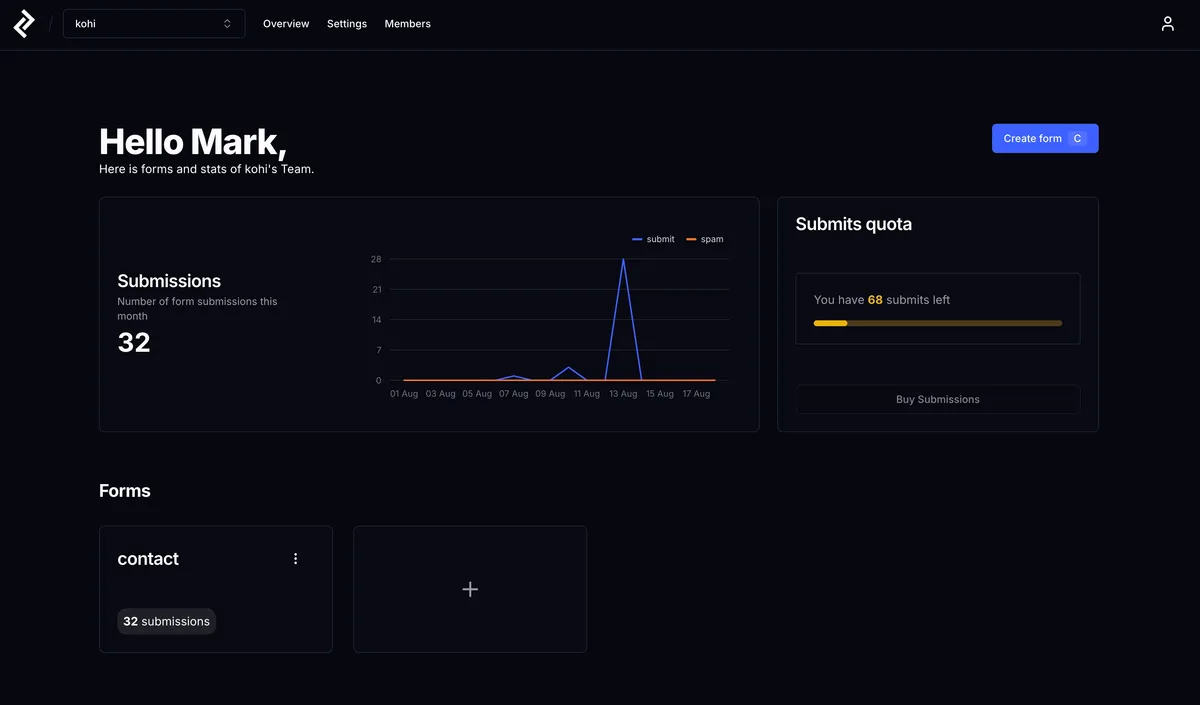 lucid forms dashboard image